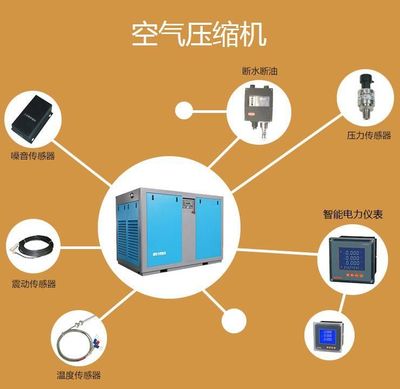 空壓機(jī)在線監(jiān)控系統(tǒng) 智能化云服務(wù)驅(qū)動工業(yè)效率升級